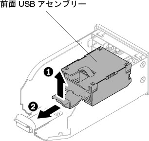 10 個の 2.5 型ホット・スワップ・ハード・ディスク・サーバー構成における前面 USB コネクター・アセンブリーの取り外し