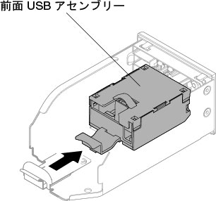 10 個の 2.5 型ホット・スワップ・ハード・ディスク・サーバー構成における前面 USB コネクター・アセンブリーの取り付け