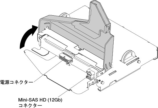 背面バックプレーン上の Mini-SAS HD (12Gb) ケーブルおよび電源ケーブルのコネクターの位置