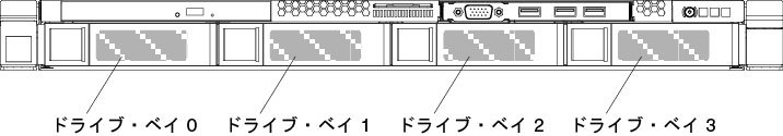 4 個の 3.5 型シンプル・スワップ・ハードディスク・ドライブ・モデルの前面図