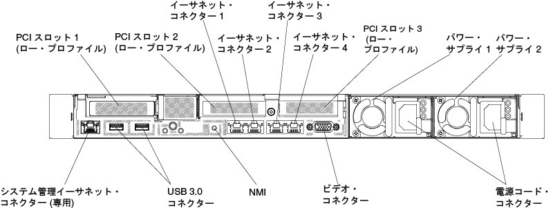 背面図: 3 個のロー・プロファイル PCI ライザー・カード・アセンブリーの構成