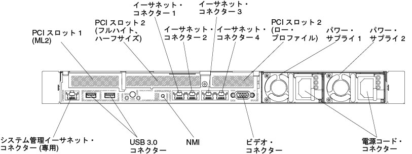 背面図: 1 個の ML2 アダプター、1 個のフルハイト、ハーフサイズの PCI ライザー・カード・アセンブリーおよび 1 個のロー・プロファイル PCI ライザー・カード・アセンブリーの構成