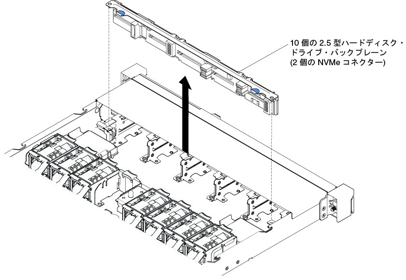 10 個の 2.5 型ホット・スワップ・ハードディスク・ドライブ・バックプレーン (NVMe ドライブ・コネクター 2 個) の取り外し手順