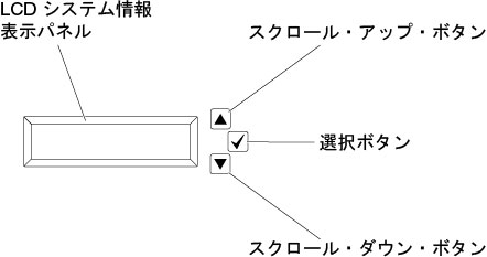 LCD 操作パネル・アセンブリー