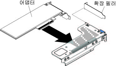 ML2 카드용 로우 프로파일 슬롯 1개가 있는 PCI 라이저 카드 어셈블리에 어댑터 설치(시스템 보드에 PCI 라이저 카드 어셈블리 커넥터 1이 있는 경우)