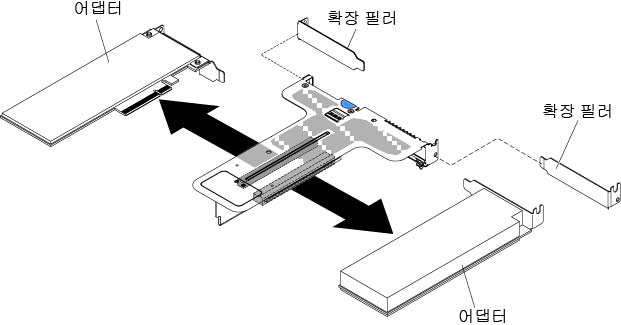 2개의 로우 프로파일 슬롯이 있는 PCI 라이저 카드 어셈블리에서 어댑터 제거(시스템 보드에 PCI 라이저 카드 어셈블리 커넥터 2가 있는 경우)