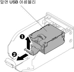 10개의 2.5인치 핫 스왑 하드 디스크 드라이브 서버 구성을 위한 앞면 USB 커넥터 어셈블리 제거