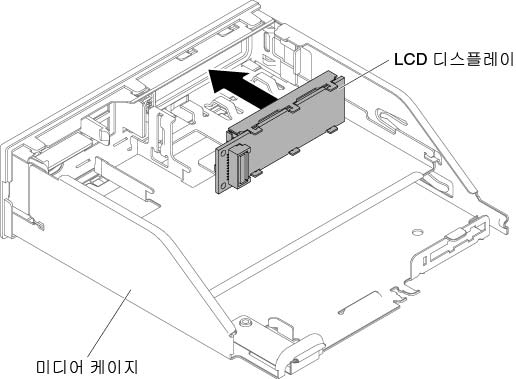 LCD 시스템 정보 디스플레이 패널 설치