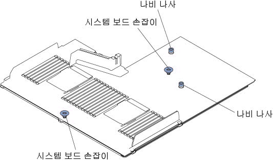 손잡이 나사 고정