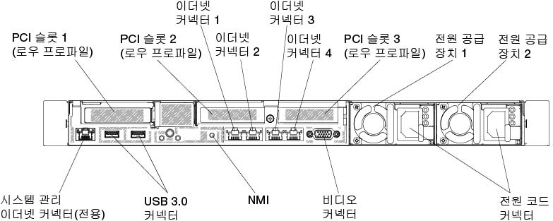 뒷면 보기: 3개의 로우 프로파일 PCI 라이저 카드 어셈블리의 구성