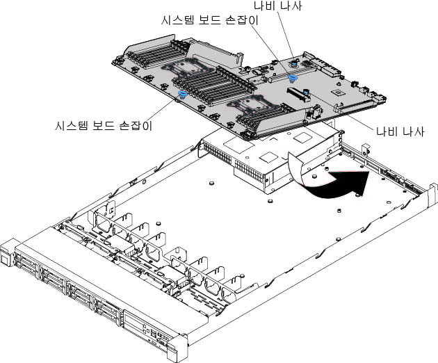 시스템 보드 설치