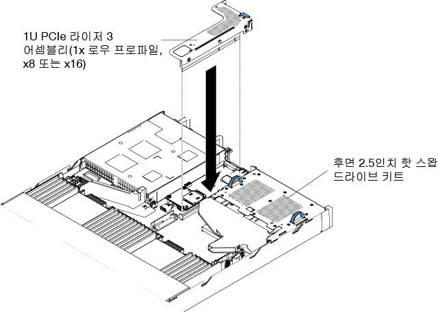 PCI 라이저 카드 어셈블리 설치(1)