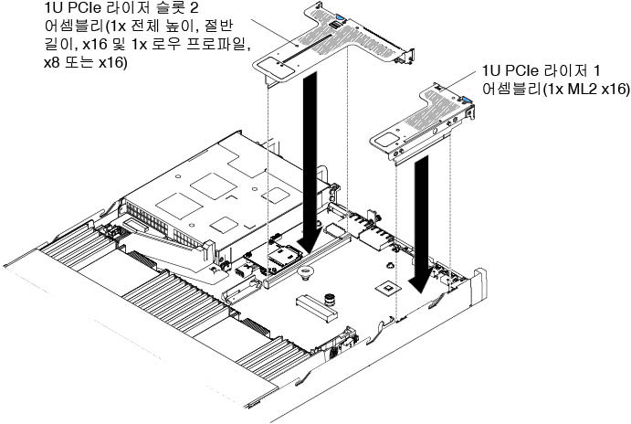 PCI 라이저 카드 어셈블리 설치(2)