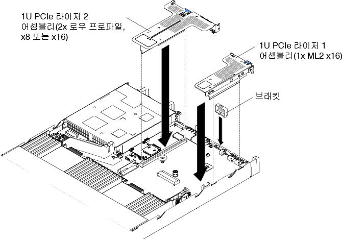 PCI 라이저 카드 어셈블리 설치(3)