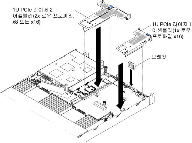 PCI 라이저 카드 어셈블리 설치(4)