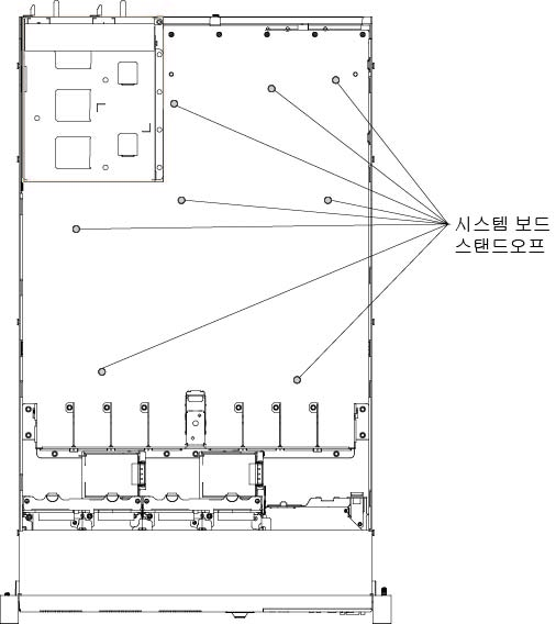 시스템 보드 스탠드오프