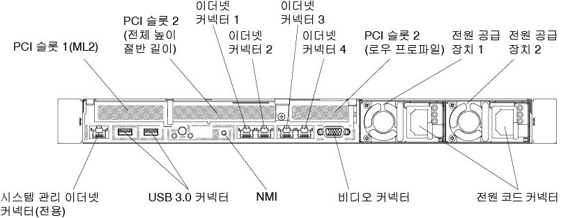 뒷면 보기: 1개의 ML2 어댑터, 1개의 전체 높이 절반 길이 PCI 라이저 카드 어셈블리 및 1개의 로우 프로파일 PCI 라이저 카드 어셈블리의 구성