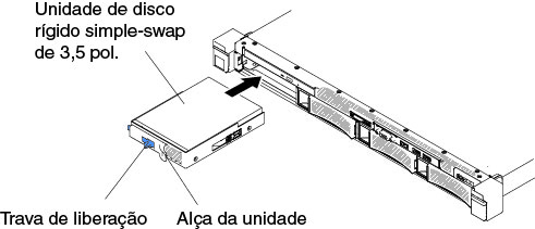 Instalação da Unidade de Disco Rígido Simple-swap de 3,5 Polegadas