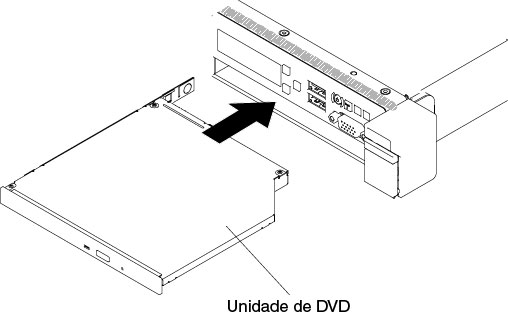 Instalação da unidade de DVD para modelos de servidor de unidade de disco rígido de 2,5 polegadas