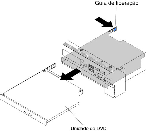 Remoção da unidade de DVD para modelos de servidor de unidade de disco rígido de 2,5 pol.