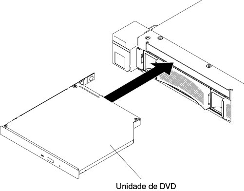 Instalação da unidade de DVD para modelos de servidor de unidade de disco rígido de 3,5 pol.