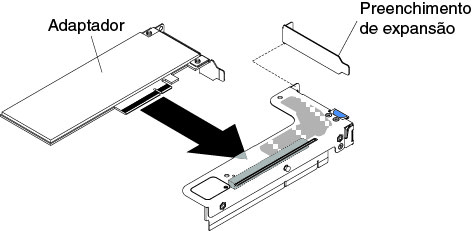 Instalação do adaptador em um conjunto da placa riser PCI que possui um slot low-profile (para o conector do conjunto da PCI riser 2 na placa-mãe)