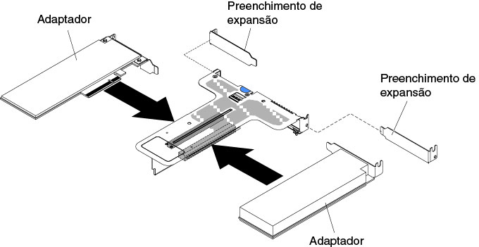 Instalação do adaptador em um conjunto da placa riser PCI que possui dois slots low-profile (para conector do conjunto da placa riser PCI 2 na placa-mãe)