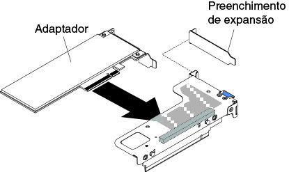 Instalação do adaptador em um conjunto da placa riser PCI que possui um slot low-profile (para o conector do conjunto da PCI riser 1 na placa-mãe)