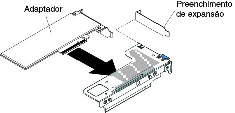Instalação do adaptador em um conjunto da placa riser PCI que possui um slot de perfil baixo para placa ML2 (para conector do conjunto da placa riser PCI 1 na placa-mãe)