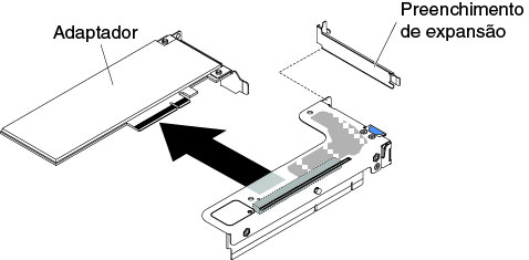 Remoção do adaptador de um conjunto da placa riser PCI que tem um slot de baixo perfil (para conector do conjunto da placa riser PCI 2 na placa-mãe)