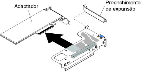 Remoção do adaptador de um conjunto da placa riser PCI que tem um slot de baixo perfil (para conector do conjunto da placa riser PCI 1 na placa-mãe)