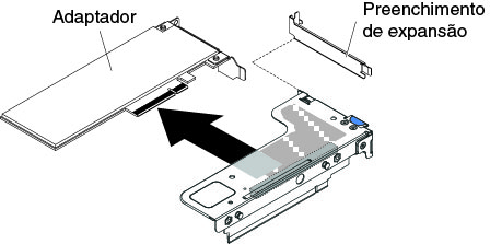 Remoção do adaptador de um conjunto da placa riser PCI que possui um slot low-profile para placa ML2 (para conector do conjunto da placa riser PCI 1 na placa-mãe)