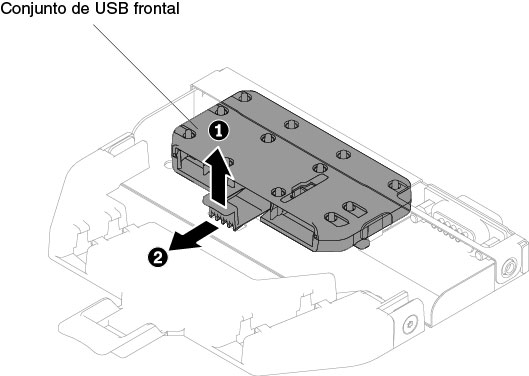 Remoção do conjunto de conector USB para a configuração de servidor de quatro unidades de disco rígido hot swap ou simple-swap de 3,5 pol.