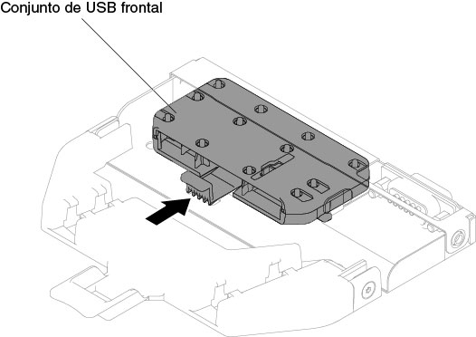 Instalação do conjunto de conector USB para a configuração de servidor de quatro unidades de disco rígido hot swap ou simple-swap de 3,5 pol.