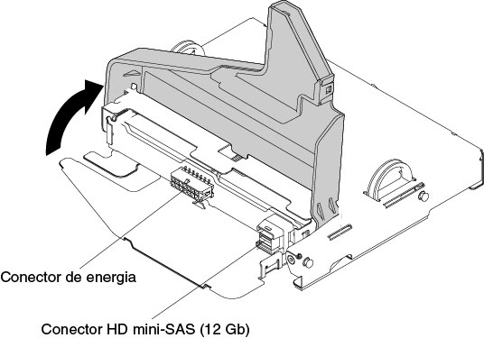 HD mini-SAS (12Gb) e local do conector de cabo de alimentação na placa traseira