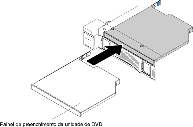 Instalação do painel de preenchimento da unidade de DVD para modelos de servidor de unidade de disco rígido de 3,5 pol.