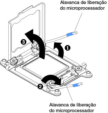 Alavancas do soquete e desencaixe do retentor do microprocessador