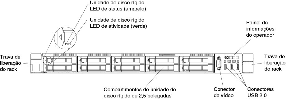 Visão frontal: modelo de servidor com 10 unidades hot swap de 2,5 polegadas