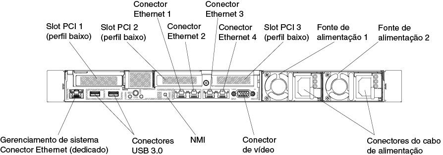 Vista posterior: configuração de três conjuntos da placa riser PCI de perfil baixo