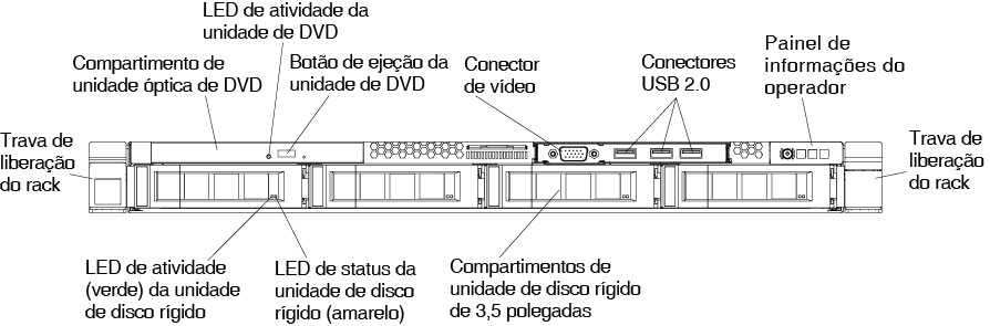 Visão frontal: modelo de servidor com quatro unidades hot swap de 3,5 polegadas