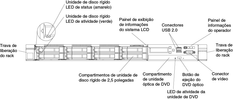 Visão frontal: modelo de servidor com oito unidades hot swap de 2,5 polegadas com compartimento de mídia avançado.