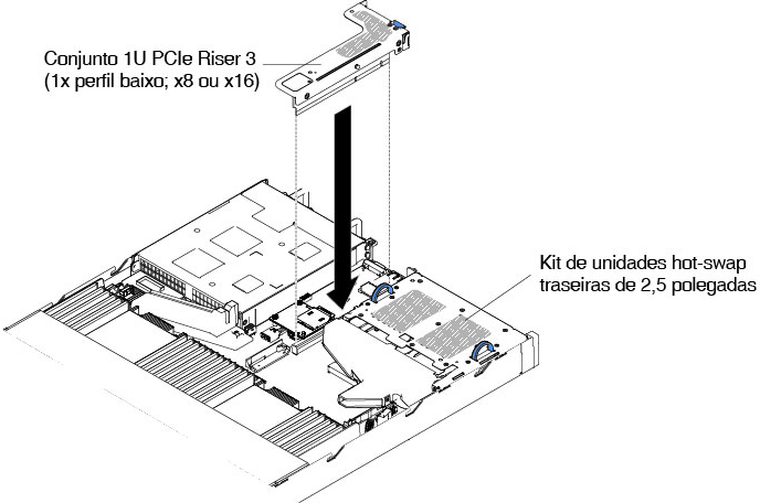 Instalação do conjunto da placa riser PCI (1)