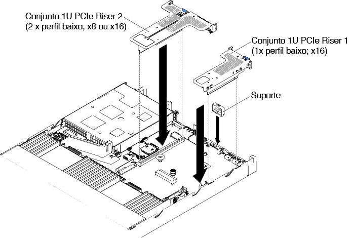 Instalação do conjunto da placa riser PCI (4)
