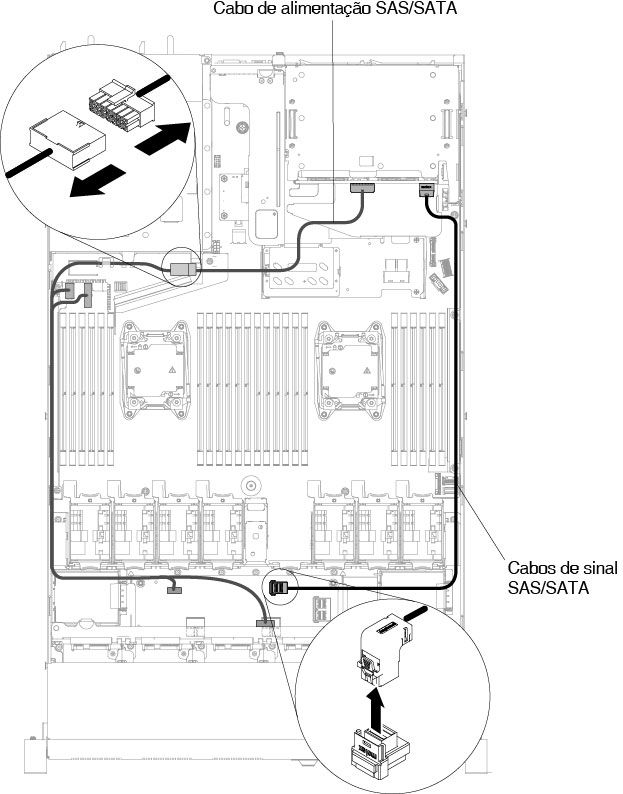 Desconexão do HD mini-SAS (12Gb) e de cabo de alimentação