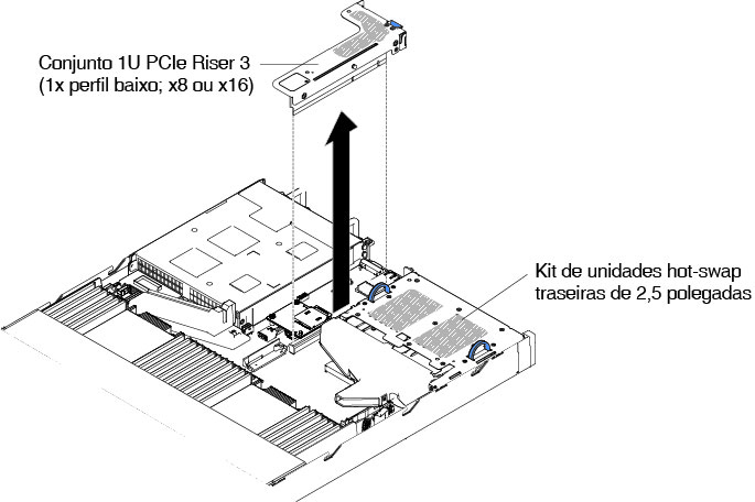 Remoção do conjunto da placa riser PCI (1)