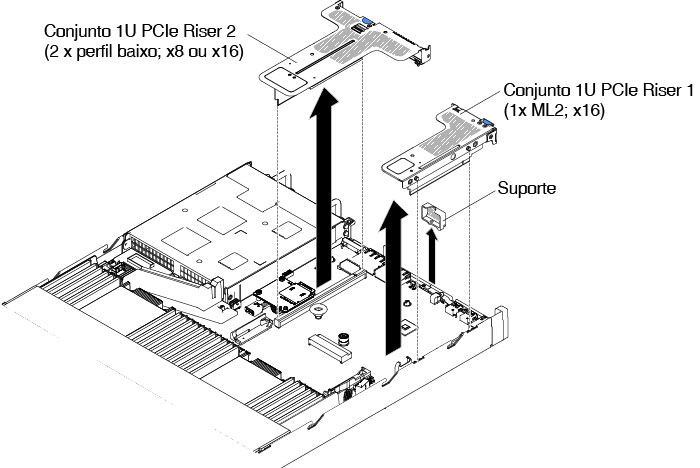 Remoção do conjunto da placa riser PCI (3)