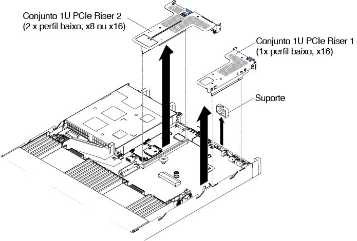 Remoção do conjunto da placa riser PCI (4)