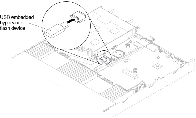 USB hypervisor flash device installation