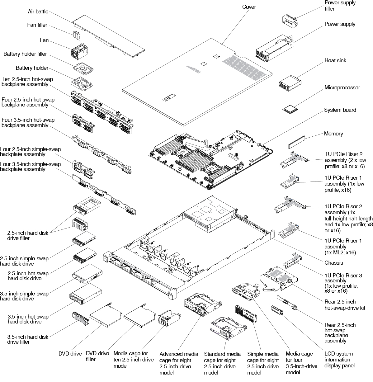 Server components