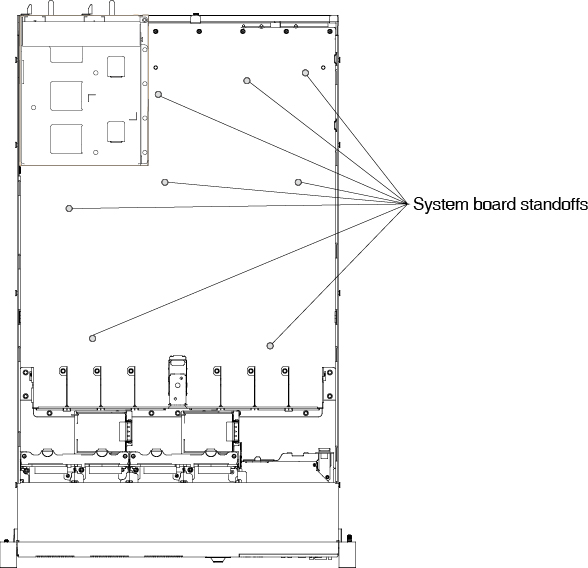 System-board standoffs